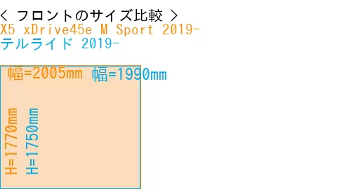 #X5 xDrive45e M Sport 2019- + テルライド 2019-